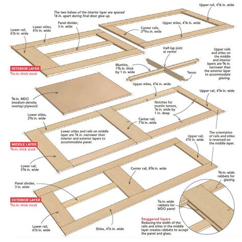 Dutch Door Done Easy - Fine Homebuilding Dutch Screen Door Diy, Shed Dutch Door Diy, Dutch Door For Chicken Coop, How To Build Dutch Doors, How To Make A Dutch Door, Diy Dutch Door Interior, Diy Dutch Doors Exterior, Diy Dutch Door, Diy Bathroom Door