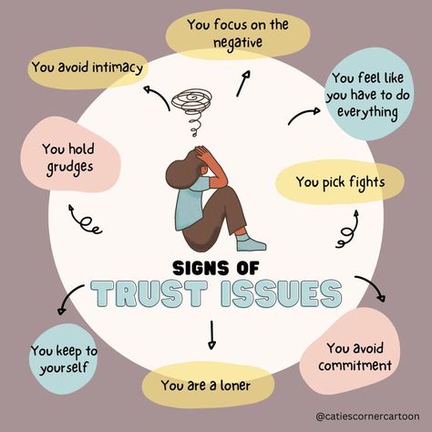 Trust issues rob you out of your chances of a spontaneous, free life. You will miss out on everything a fulfilling relationship can give you — inspiration, support, joy, understanding. It is now within your reach to change that. Make the first steps towards a rewarding experience of letting others in. 😉💜 Signs You Have Abandonment Issues, Signs Of Trust Issues, Severe Trust Issues, Trust Issue Aesthetic, Relationship Trust Issues, Trust Issues Quotes, Loss Of Motivation, Behavior Therapy, Cognitive Behavior