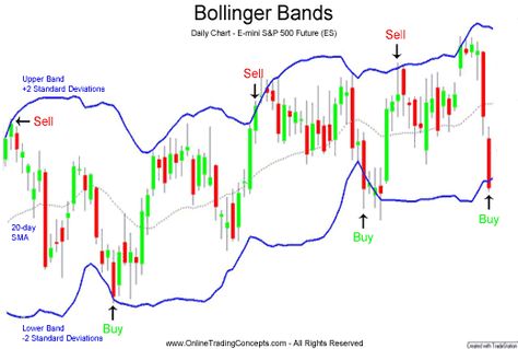 Forex Candlestick Patterns, Technical Analysis Indicators, Bollinger Bands, Technical Analysis Charts, Technical Analysis Tools, Online Stock Trading, Forex Trading Training, Candlestick Chart, Stock Trading Strategies