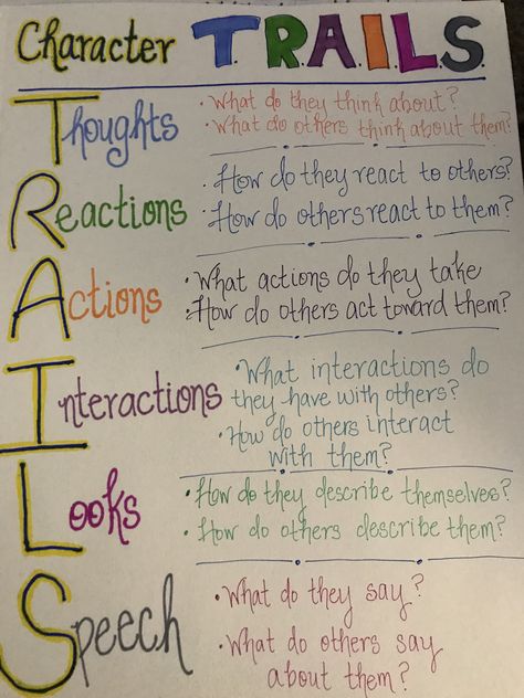 Characterization anchor chart. Characterization Anchor Chart, Character Development Anchor Chart, Fairy Classroom, Character Anchor Chart, High School Ideas, Worksheets High School, 6th Grade Reading, Chart Ideas, Writing Anchor Charts