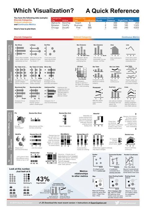 Data Visualization Reference Guides — Cool Infographics 3d Data Visualization, Data Vizualisation, Data Visualization Infographic, Data Science Learning, Information Visualization, Data Visualization Design, Data Design, Line Graphs, Data Analyst