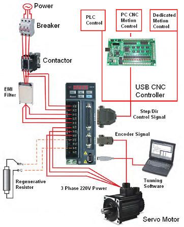 Motiontek | AC Servo Motor Driver | CNC KIT Router Moinho Plasma Canadá EUA Cnc Machine Projects, Arduino Cnc, Cnc Controller, Diy Cnc Router, Electrical Circuit Diagram, Mechanical Engineering Design, Cnc Software, Electrical Diagram, Cnc Milling Machine