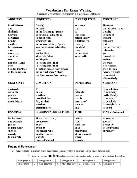 Vocabulary for Essay WritingCommon Connectives to connect/link multiplex sentencesADDITION SEQUENCE CONSEQUENCE CONTRASTin addition toandsimilarlylikewiseas we… Essay Tips, Transition Words, Best Essay Writing Service, School Essay, Ielts Writing, Essay Writing Skills, Essay Writing Help, Words And Phrases, Essay Writer