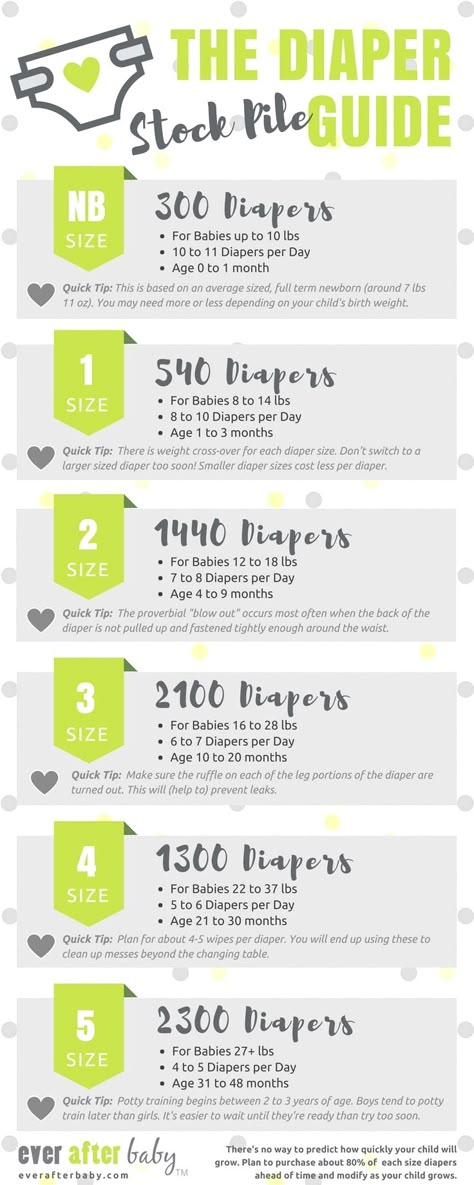 Bebe Video, Baby Information, Baby Checklist, Baby Life Hacks, Cool Baby Clothes, Baby Planning, Baby Care Tips, Baby Prep, Baby Advice