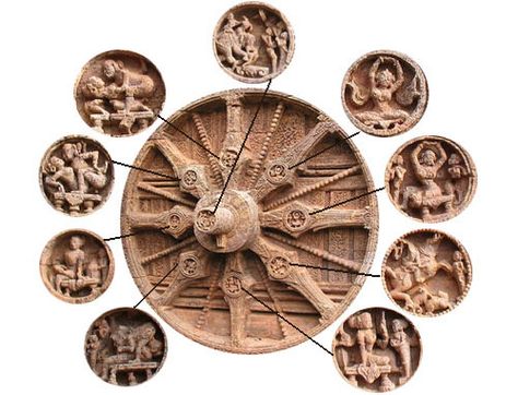 Konarak Sun Dial. Konarak Sun Temple Built By Kulothunga Chola I Descendant Konark Temple, Konark Sun Temple, Chola Dynasty, Sun Temple, Indian Temple Architecture, India Architecture, Ancient Indian Architecture, Hindu Statues, Indian Sculpture