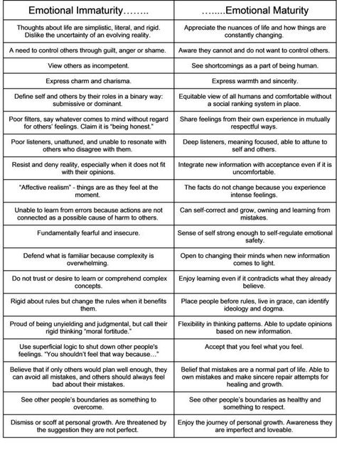 Emotional Immaturity, Human Behavior Psychology, Psychology Notes, Understanding Emotions, Mental Health Facts, Mental Health Therapy, Emotional Awareness, Routine Planner, Therapy Worksheets