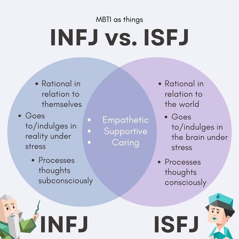 #infj #isfj #mbti Isfj Infj Friendship, Isfj Vs Infj, Isfj Boyfriend, Isfj And Infj, Infj Bingo, Isfj Core, Isfj Aesthetic, Infj Vibes, Infj Art