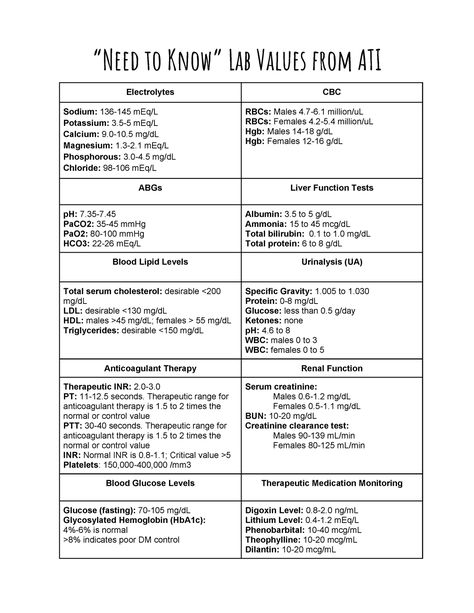 Lab Values ATI - Lecture notes 1 - “Need to Know” Lab Values from ATI Electrolytes CBC Sodium: 136 - StuDocu Cbc With Differential Lab Values, Nursing School Lab Values, Pt Ptt Inr Lab Values, Normal Lab Values Nursing Cheat Sheets, Normal Lab Values Nursing, Lab Values Cheat Sheet, Lab Values Nursing Mnemonics, Cbc Lab Values, Nursing School Notes Study Guides