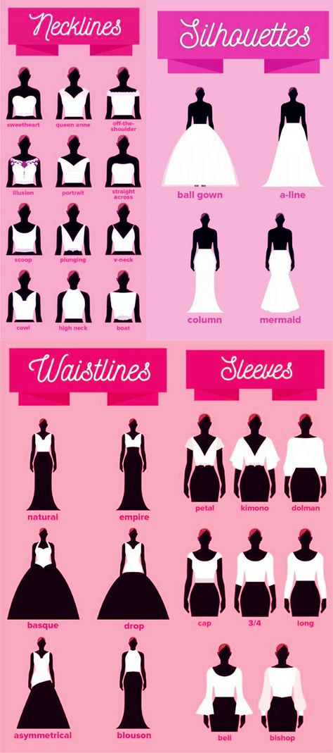 As we all know,all brides will planning in very to advance to find a perfect wedding dress on their big day,but where to begin? For starters, as a bride, you always dream to look like the absolute best version of yourself on your wedding day. And aside from your beaming smile and bridal glow, your dress will be front and center.this following chart to will help you know more before you start your wedding shopping ! Wedding Dresses Stitching Ideas, Wedding Dress Sleeve Types, Wedding Dress For Hourglass Shape Brides, Dress Length Guide, Wedding Dress Silhouette Guide, Wedding Dress Styles Chart, Dress Styles Chart, Dress Types, Corak Menjahit