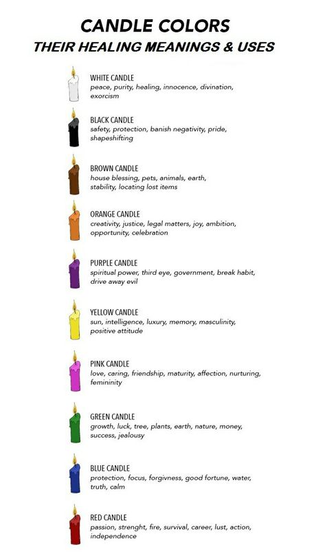 Wicca Candles, Candle Colors, Candle Color Meanings, Spells For Beginners, Soya Mumu, Magia Das Ervas, Color Healing, Wiccan Magic, Magick Spells