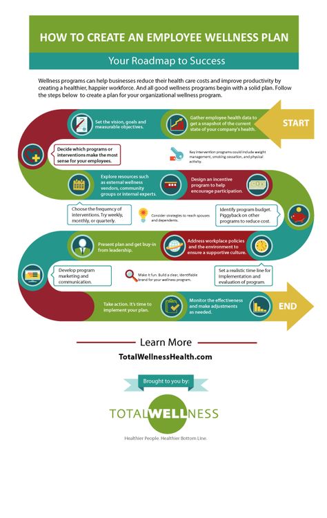 Tips for creating employee wellness plan Employee Wellness Programs, Corporate Wellness Programs, Wellness Plan, Workplace Wellness, Corporate Wellness, Employee Wellness, Employee Recognition, Wellness Wednesday, Wellness Programs