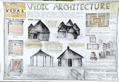 Architecture Plates Drawing, Vedic Architecture, Architecture Sheets, Arch Portfolio, Architecture Symbols, Art History Timeline, Plate Drawing, Interior Design History, History Project