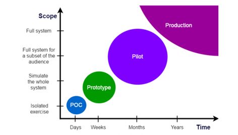 Minimum Viable Product, Slide Deck, All Codes, Proof Of Concept, React Native, Product Management, Product Development, Game App, Mobile Application