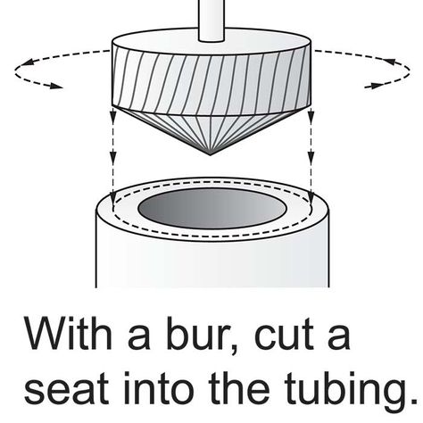 Create Gemstone Settings From Tubing Tube Setting, Silversmithing Jewelry, Jewelry Knowledge, Jewellery Business, Tools Jewelry, Metalsmithing Jewelry, How To Make Rings, Jewelry Making Tools, Jewelry Techniques