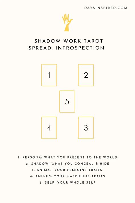 Shadow Work Tarot, Tarot Layouts, Oracle Spreads, Spiritual Girl, Shadow Work Spiritual, Biddy Tarot, Masculine Traits, Tarot Reading Spreads, Shadow Self