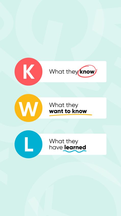 Do you remember using KWL charts in your elementary school? Get your students research-ready with helpful tips and a printable template. Kwl Chart Template, Research Process, Kwl Chart, French Language Lessons, Values Education, Chart Template, Teacher Inspiration, Language Lessons, French Language