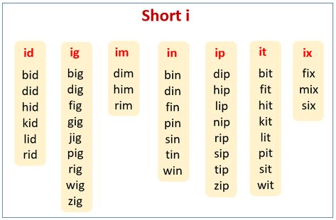 Ig Word Family, Two Letter Words, Short I Words, Phonics Chart, Phonics Cvc, Phonics Cards, Letter Worksheets For Preschool, Cvc Words Kindergarten, Word Family Worksheets