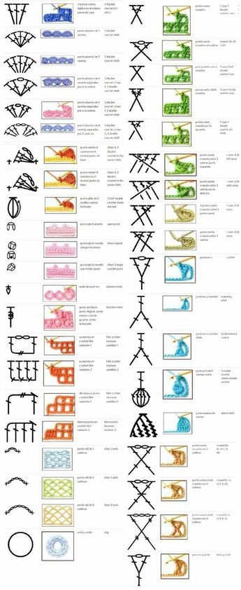 Tableau en image des différents point au crochet – Elylou crochette Crochet Motif Patterns Diagram, Picot Stitch Crochet, Crochet Stitch Guide, Crochet Magic Ring, Picot Stitch, Art Au Crochet, Confection Au Crochet, Crochet Motif Patterns, Mode Crochet