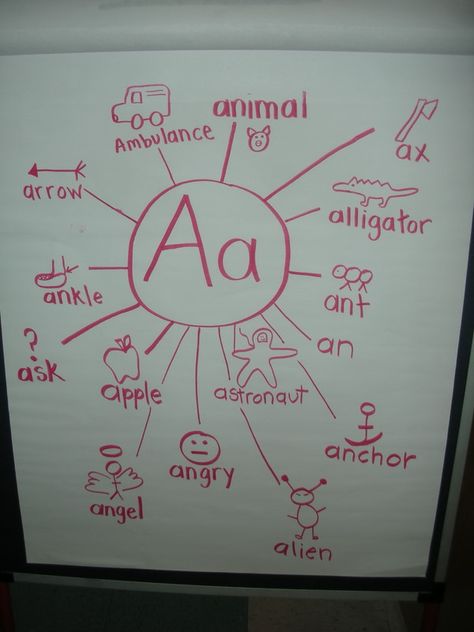 This week our theme letter is A. We been learning about apples and continued that theme this week. But we also did some other things.  We br... What Begins With Letter A, Kindergarten Letter A, Life Is Sweet In Kindergarten, Letter Pictures, Phonic Sounds, Writing Kindergarten, Bubble Map, Kindergarten Anchor Charts, Thinking Maps