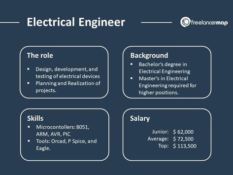 What does an Electrical Engineer do? | Career Insights Key Account Manager, Electrical Engineering Projects, Job Description Template, Interpersonal Communication, Account Management, Tech Job, Account Manager, Accounting Manager, Report Writing