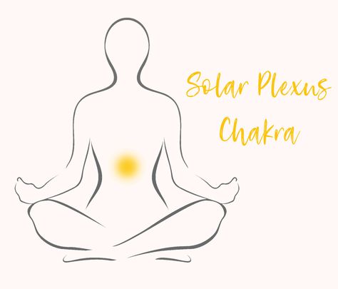 Yellow Chakra Meaning - The Solar Plexus Chakra Color Explained (2023) • Colors Explained Solar Plexus Meaning, Chakra Colors Meaning, Yellow Chakra, Colors And Meanings, Chakra Meaning, Purple Chakra, Red Chakra, Chakra Locations, Chakra Meanings