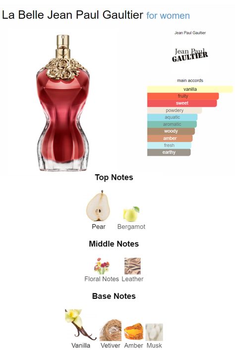 Jean Paul Gaultier Perfume, Jean Paul Gaultier La Belle, Perfume Wishlist, Perfume Ideas, Instagram Themes, Jean Paul Gaultier Women, Seductive Perfume, Perfume Notes, Fragrances Perfume Woman