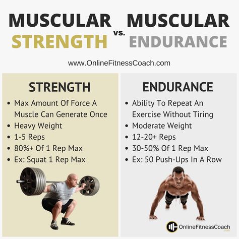 Muscular Strength And Muscular Endurance Strength And Conditioning Workouts, Strength Training Guide, Mat Pilates Workout, Progressive Overload, Muscular Strength, Muscular Endurance, Conditioning Workouts, Endurance Workout, Endurance Training