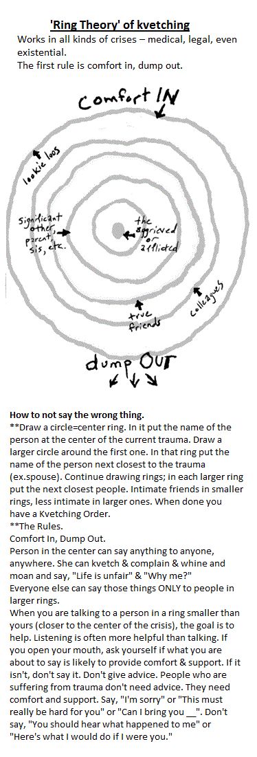 Ring Theory, Existential Therapy Counseling, Feminist Counseling Theory, Conspericy Theories Space, Existential Therapy, Existential Question, Counselling Tools, Forensic Psychology, Calming Techniques