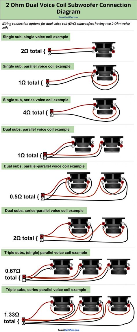 Diy Subwoofer Box Design, Car Audio Systems Diy, Wiring Speakers, Stereo Idea, Custom Subwoofer Box, Subwoofer Wiring, Diy Subwoofer, Custom Car Audio, Basic Electrical Wiring