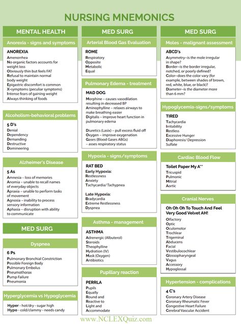 Syringe Sizes Nursing, Nursing For Dummies, Non Bedside Nursing, Pharmacology Nursing Mnemonics, Urine Specific Gravity Nursing, Ivy Tech Nursing, Reconstitution Nursing, Nursing School Mnemonics, Qsen Competencies Nursing