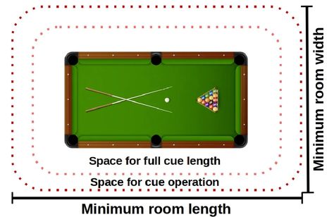 Pool Table Room Size Calculator Pool Table Room Size, English Pool, Pool Table Dimensions, Pool Table Sizes, American Pool Table, Pool Table Room, Pool Room, Table Room, Pool Halls