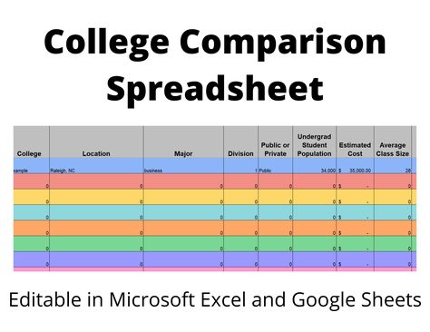 Spreadsheet completely formatted for easy use in the college search process! College Plan, Application Essay, College Paper, College Preparation, College Student Hacks, College Search, College Scholarships, High School Survival, College Readiness