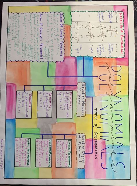 Math Mind Map Ideas, Design For Mind Map, Chart Design For School Project, Polynomials Project, Tlm Ideas, Science Project Working Model, Aesthetic Corner, English Poems For Kids, Creative Mind Map