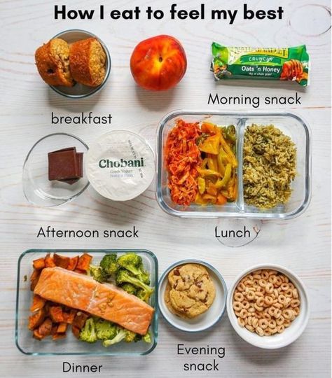 College Prep Meals, Meal Prep Basics, College Meal Prep Healthy Eating, Meals That Got Me Through College, Healthy Meals College, College Lunches On The Go, Healthy College Meal Prep, Work Lunch Meal Prep Clean Eating, Basic Meal Prep