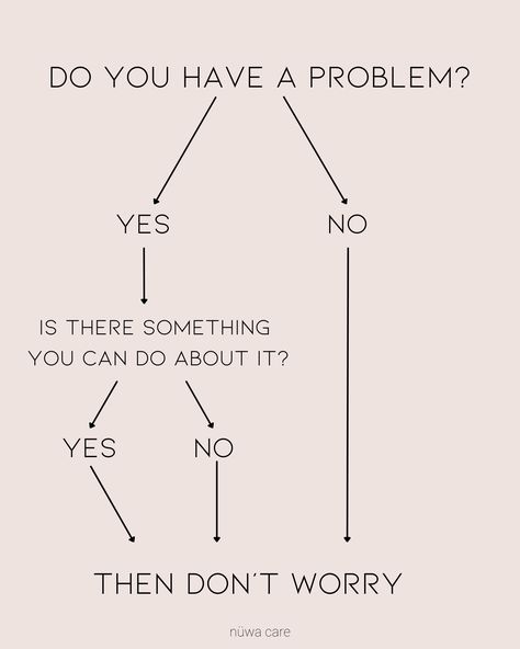 Printable Poster Worry Decision Tree, how to stop worrying, self-care, therapy, show up for yourself, lucky girl aesthetic, vanilla girl aesthetic, lucky girl syndrome, plan your life, manifest your life. Lucky Girl Aesthetic, Psychology Posters, Manifest Your Life, How To Stop Worrying, 2023 Digital Planner, Show Up For Yourself, Vanilla Girl Aesthetic, Plan Your Life, Lucky Girl Syndrome