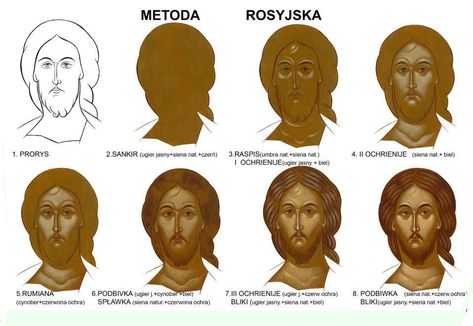 Writing Icon, Church Icon, Paint Icon, Orthodox Christian Icons, Russian Icons, Byzantine Art, Byzantine Icons, Religious Images, Biblical Art