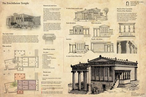 Parthenon Architecture, Erechtheion Temple, The Erechtheion, Western Architecture, History Of Architecture, Greece Architecture, History Poster, Solomons Temple, Temple Drawing