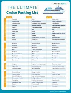 Cruise packing list. The ultimate checklist of what to pack for a cruise. Tips for first cruise. Cruise Checklist, Pack For A Cruise, Cruise Packing List, Cruise Packing Tips, Cruise Packing, Cruise Essentials, Packing List For Cruise, Packing Hacks, Cruise Planning