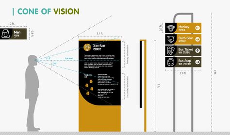 Way Finding Design Signs, Information Signage, Way Finding Design, Hospital Signage, Way Finding, Park Signage, Wayfinding Signage Design, Rajiv Gandhi, Wayfinding Signs