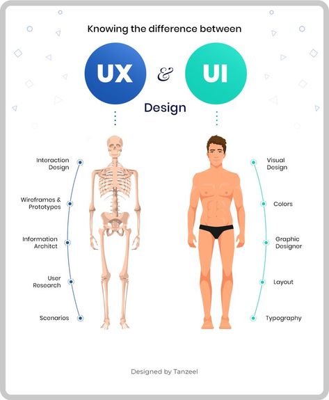 App Mobile Design, Persona Design, การออกแบบ Ui Ux, Desain Ux, Learn Ux Design, Ux Design Portfolio, Ux Design Principles, Ux Design Mobile, Ui Design Mobile