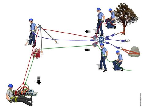 Dual Main Rope Rescue Systems | RopeLab Online Rope Access Technician, Rope Structure, Jakob Rope Systems, Rope Climbing Technique, Rope Rescue Systems, Climbing Technique, Mechanical Advantage, Belay Devices, Abseiling