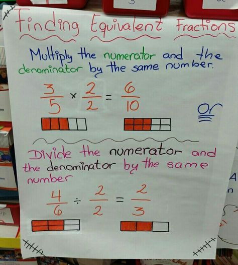 Finding Equivalent Fractions, Equivalent Fractions, Sixth Grade, 4th Grade Math, Math For Kids, School Work, Anchor Charts, Math Lessons, Lesson Plans