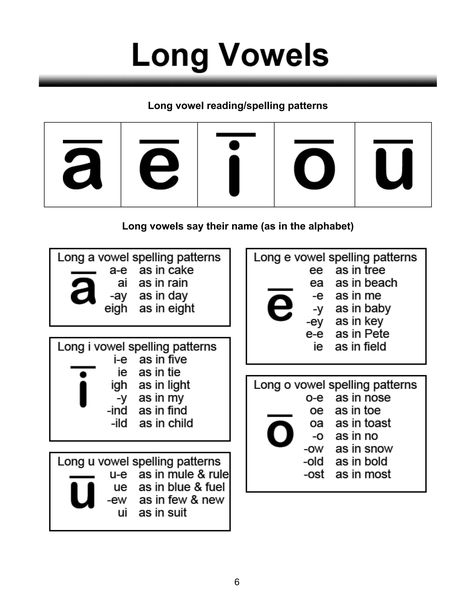 Phonics lessons | PDF Phonics Chart, Spelling Lessons, Cvc Words Kindergarten, Learning Phonics, Phonics Rules, Teaching Spelling, Easy English, Long Vowel, Vowel Sound