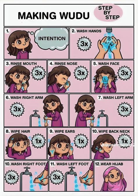 How To Perform Wudu For Women, How To Do Wudu, Ghusl Bath Steps Women, Wudu Steps, Muslim Kids Activities, Ramadan Kids, Islam Quotes About Life, Islamic Wallpaper Iphone, Islam Beliefs