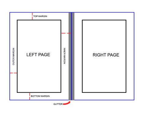 setting margins in book layout + image Small Book Design Layout, 6x9 Book Layout, Book Margin Design, Book Template Design Layout, Book Page Layout Design, Book Layout Ideas, Ebook Designs Layout, Margin Design, Book Page Layout