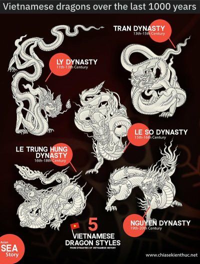 Vietnam Tattoo, Vietnamese History, Cute Graphics, Vietnam Art, Asian Dragon, Asian Tattoos, 1000 Years, Korean Art, Dragon Drawing