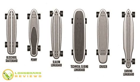 it may be tricky to choose particular types of skateboards as markets are loaded with various kinds of this instrument. Actually, there are almost as many skateboard types as there are different types of roads, hills or surfaces to skate. Furthermore, your skating surface will also decide the types of skateboards. #skateboard #types_of_skateboards Type Of Skateboards, Different Types Of Skateboards, Skateboard Types, Types Of Skateboards, Skateboarding Tricks, Skateboard Aesthetic, Penny Board, Cool Skateboards, Redecorate Bedroom