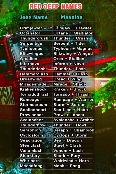 Unique Red Jeep Names In One-Word With Meaning Jeep Names, Badass Jeep, Red Jeep, Adventure Novels, Offroad Jeep, Research Skills, Earth Elements, Single Words, Garage Design