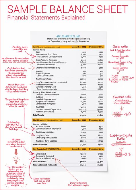 Accounting Notes, Learn Accounting, Accounting Education, Ilmu Ekonomi, Financial Statement Analysis, Accounting Basics, Accounting Student, Accounting Principles, Small Business Bookkeeping