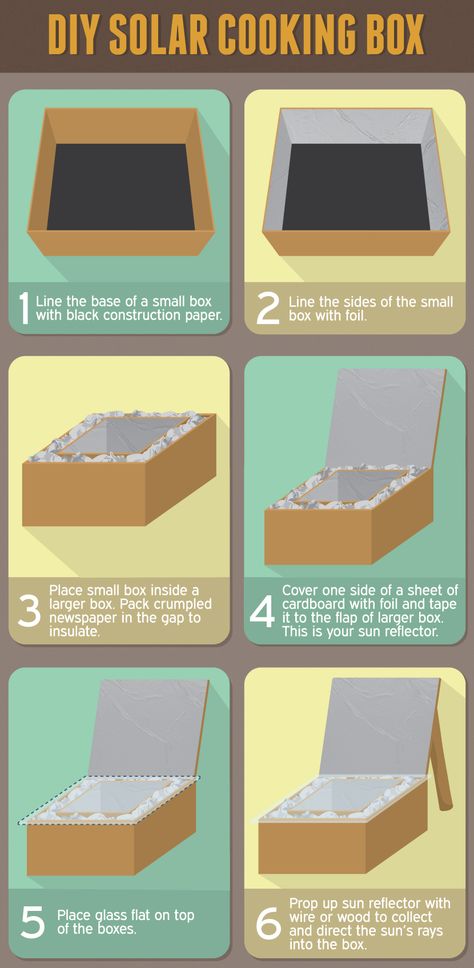 Solar Cooking Diy, Solar Box Oven, Cheap Building Ideas, Solar Oven Diy How To Build, Diy Solar Oven How To Make, Diy Solar Oven For Kids, Solar Cooker Project, How To Make A Solar Oven, Solar Panel Projects For School